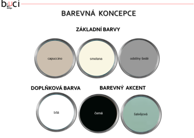 Návrh interiéru